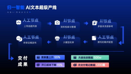 AI超級產線 數字營銷的“未來工廠”已就位