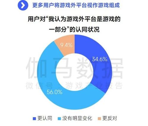 國內網絡技術服務收入創新高 趨勢、潛力與未來挑戰